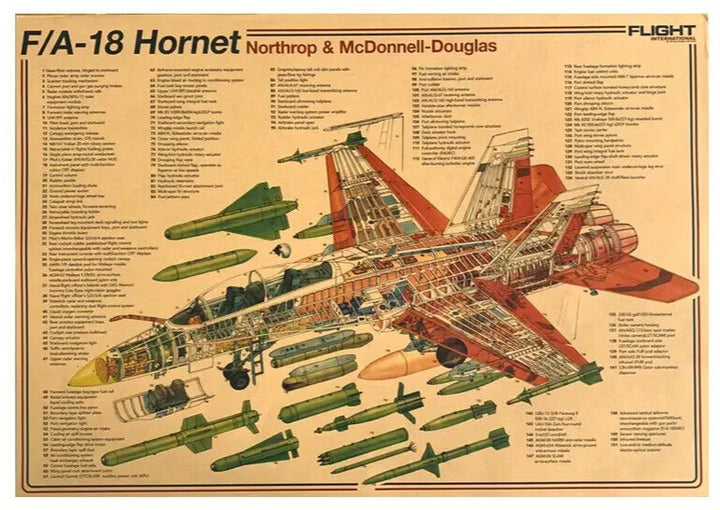 McDonnell Douglas F/A-18 Hornet Kraft Paper Schematic Poster 14" x 20" Home & Garden:Home Décor:Posters & Prints Kraft Poster Works   