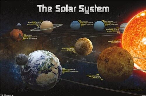 The Solar System Poster 22.375" x 34" NEW! Home & Garden:Home Décor:Posters & Prints Trends   