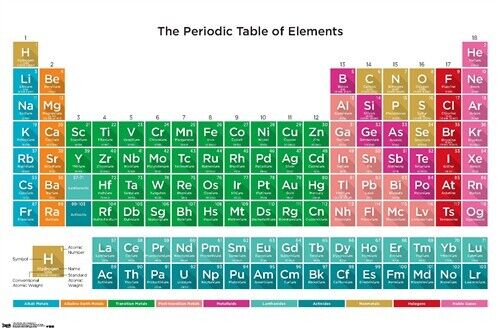 The Periodic Table Of Elements Poster 22.375" x 34" NEW! Home & Garden:Home Décor:Posters & Prints Trends   