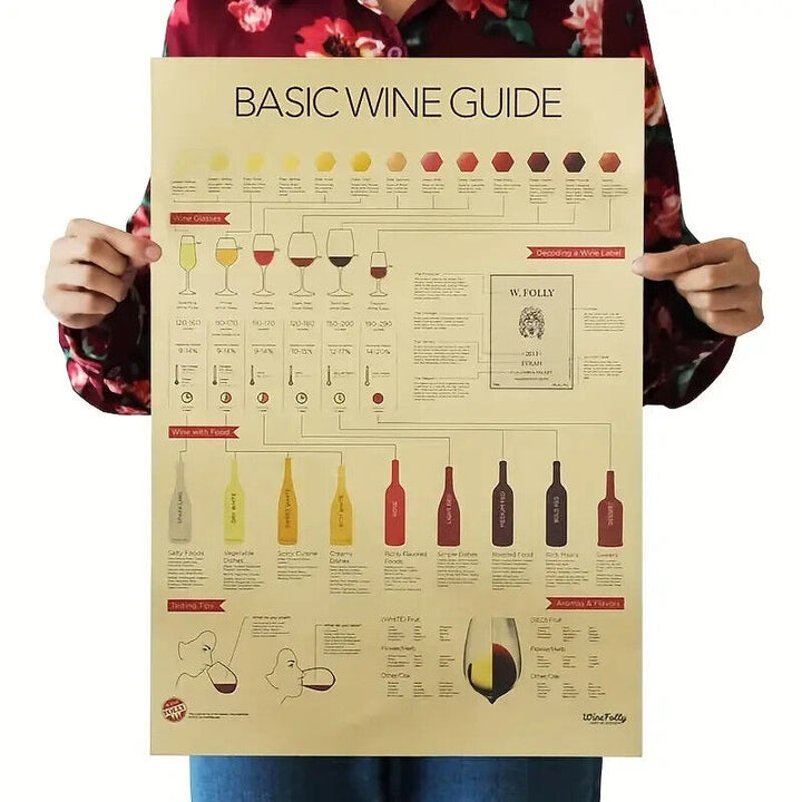 Wine Identification Guide Vintage Kraft Paper Poster 14" x 20" NEW! Home & Garden:Home Décor:Posters & Prints Kraft Poster Works   