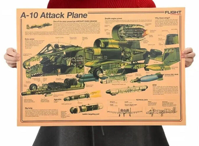 A-10 'Warthog' Thunderbolt II Kraft Paper Schematic Poster 14" x 20" NEW! Home & Garden:Home Décor:Posters & Prints Kraft Poster Works   